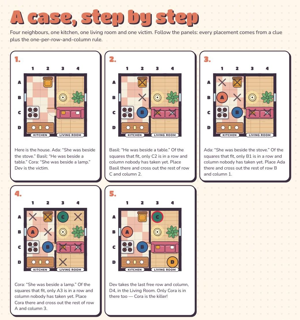 A four-suspect Room for Murder case solved step by step in five panels